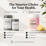 Creatine Hydration Powder