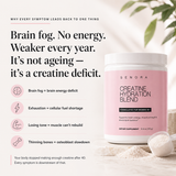 Creatine Hydration Powder