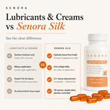Sea Buckthorn Oil Softgels
