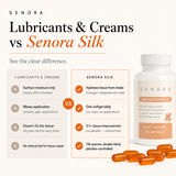 Sea Buckthorn Oil Softgels