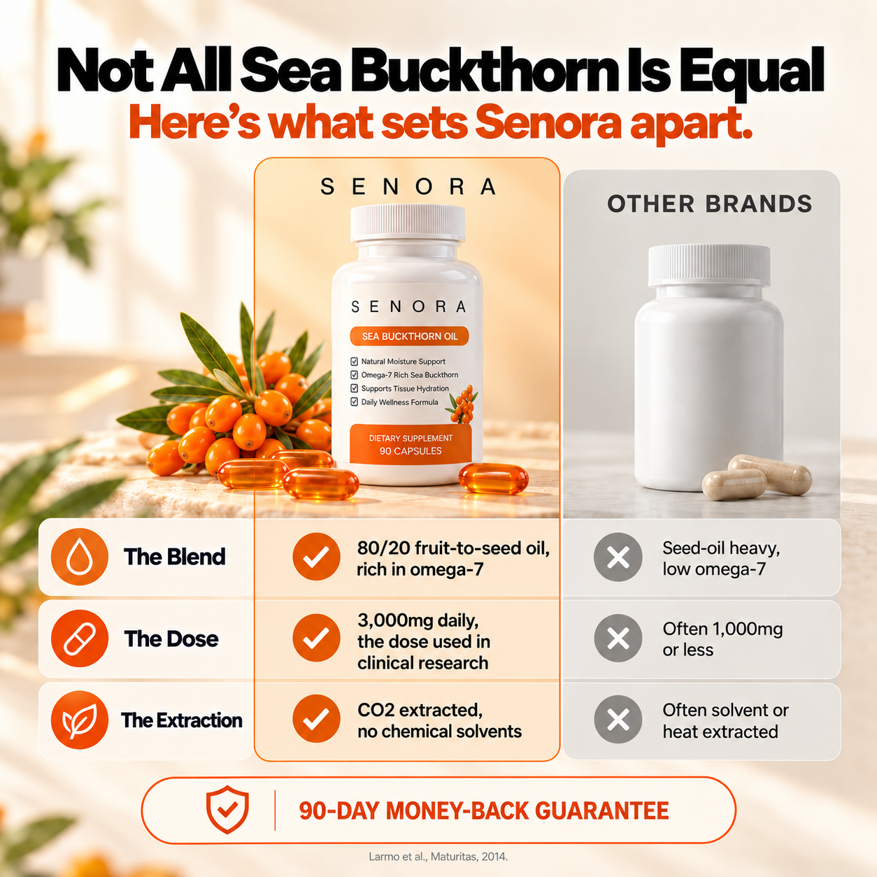 Sea Buckthorn Oil Softgels